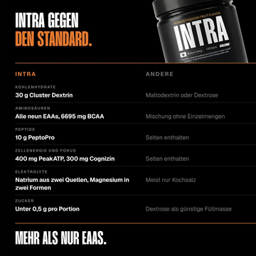 Intra