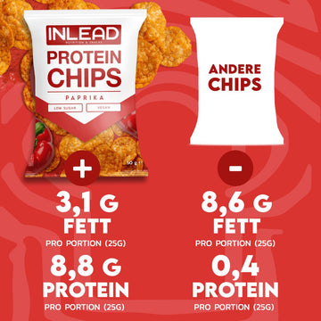 Protein Chips