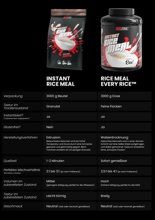 Instant Rice Meal (Granulat)